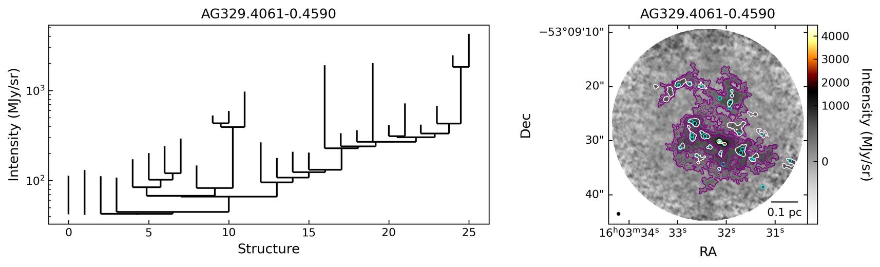 792355_AG329.4061-0.4590